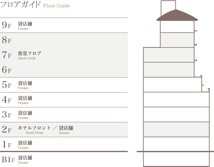 フロアガイド Floor Guide